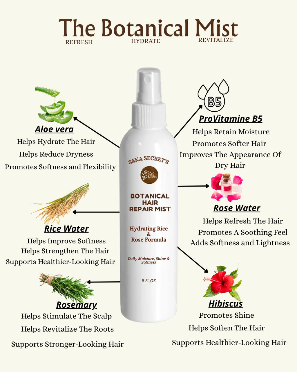 Hydrating Mist Rice Water+Herbs